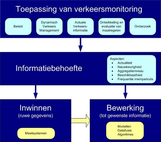Bestand:Overzicht toepassingen.jpg