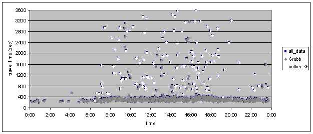 Bestand:Outliers3.jpg