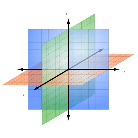 File:2000px-3D coordinate system.svg.png