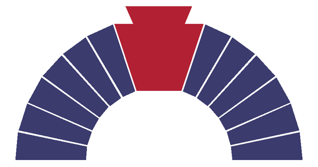 File:PA Flag Proposal Howard J Wilk 1.png
