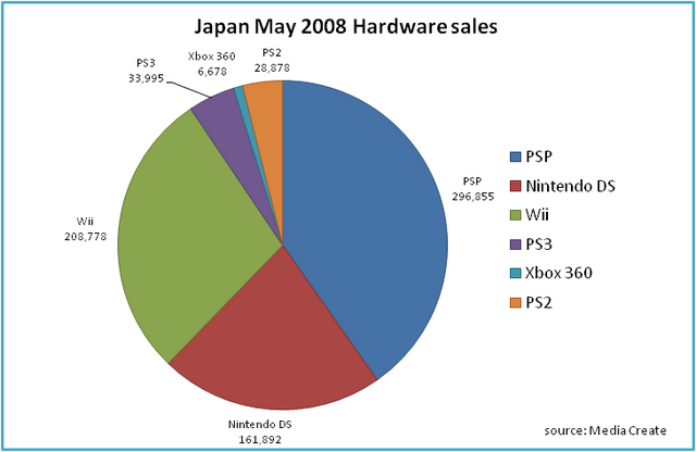 File:May 2008 media create.png