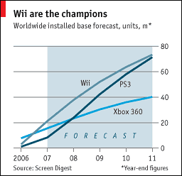 Game cheats Game cheats