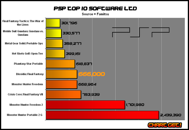 File:Psptop10-110 jan 09.png