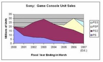 Sonygameconsoleunitsales