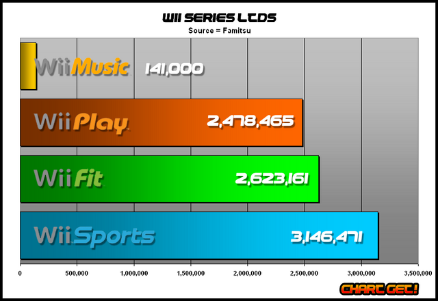 File:Wii-series-LTDs-99-1-.png