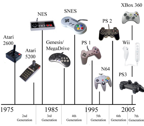 File:TimeLine 3.png