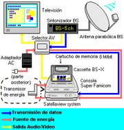 Satellaviewesquema.png