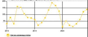 Солн активность до 2070 г.gif