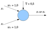 Artificial neuron or