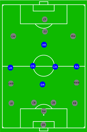 396px-Boisko PositionsMidfield.png