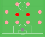 CentreMidfielder position.png