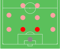 Centreback position.png