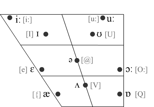 File:Ipa vowel chart for Vocaloid.png