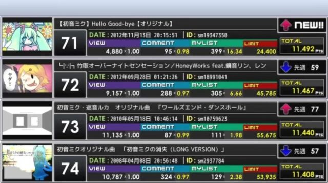 File:Weakly vocaloid ranking 4.jpg