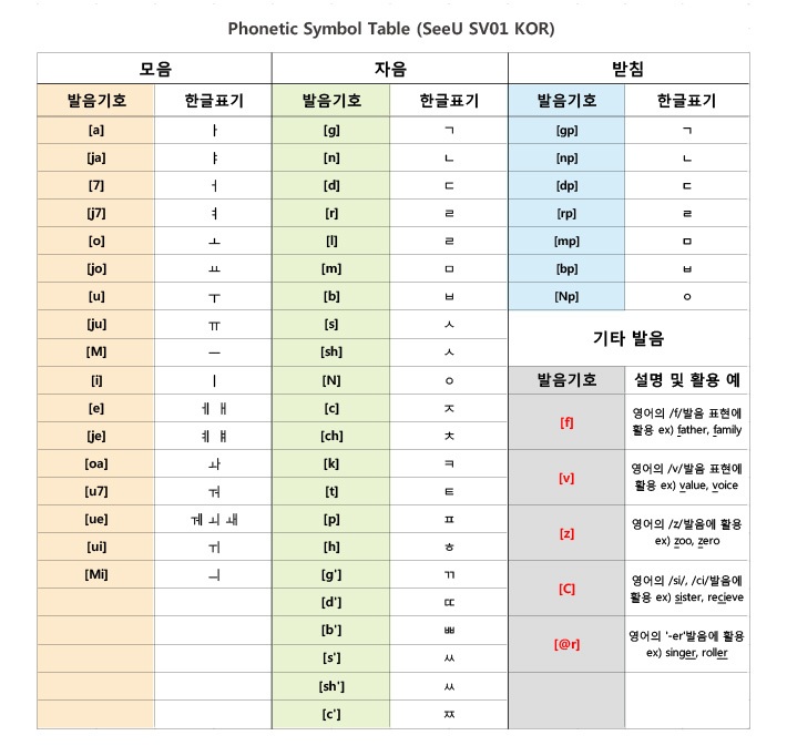 all vocaloid phonetics list all vocaloid phonetics list