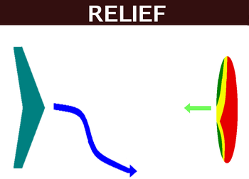 Priorite relief.png