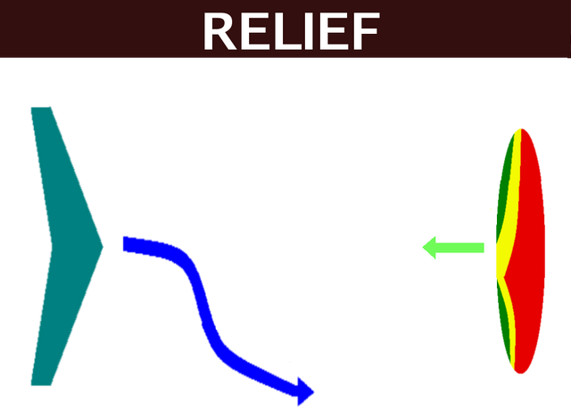 Fichier:Priorite relief.png