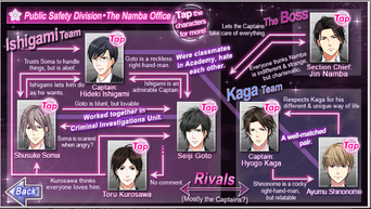 HLITF Relationship Chart