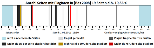 Datei:Bds1.6.4.png