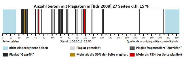Datei:Bds1.6.8.png