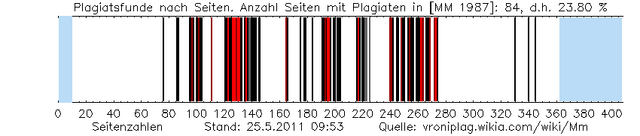 Datei:Mm plag graphic 201105250953.png
