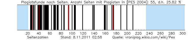 Datei:Pes plag graphic.png