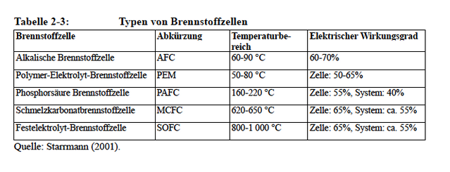 Datei:EWI 2003-56-Tabelle2-3.png