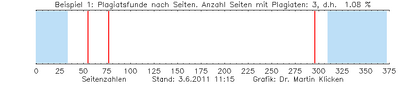 Barcode Entscheidungshilfe Aberkennung Beispiel01