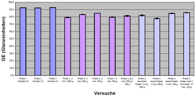 Datei:Hah 48a diss.png