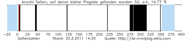 Datei:Plagiat graphic 20110330 1430.png