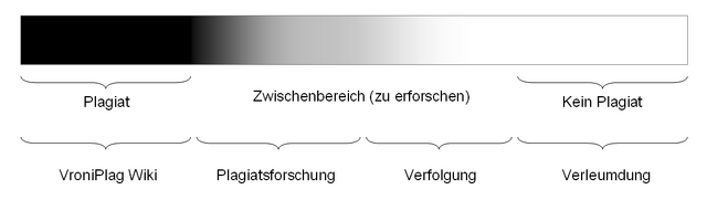 Datei:Plagiatsabstufung.png