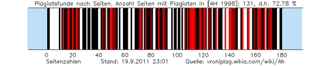 Datei:Ah plag graphic 201109192301.png