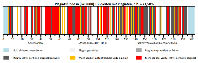 Datei:Gc4-30.5.png