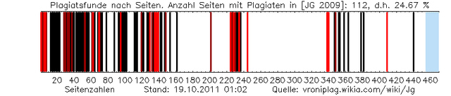 Datei:Jg plag graphic 201110190102.png