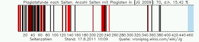 Datei:Jg plag graphic 201108171009.png