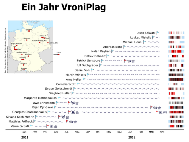 Datei:Timeline-vp-2011.png