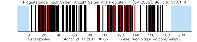 Datei:Dv plag graphic 201111260006.png