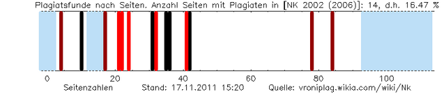 Datei:Nk plag graphic 201111171520.png