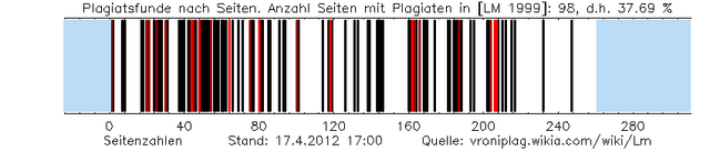 Datei:Lm plag graphic 201204171700.png