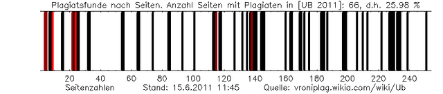 Datei:Ub plag graphic.png