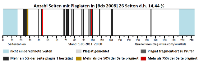 Datei:Bds1.6.6.png