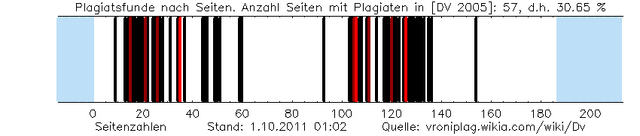 Datei:Dv plag graphic 201110010102.png