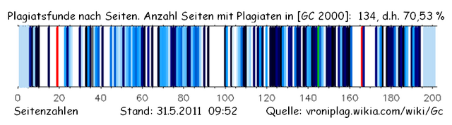 Datei:Gc barcode studie 09 comic sans ms.png