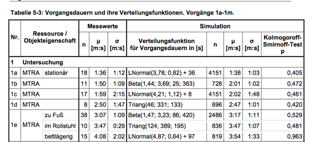 Datei:Gillessen-2003-Tabelle-5-3.png