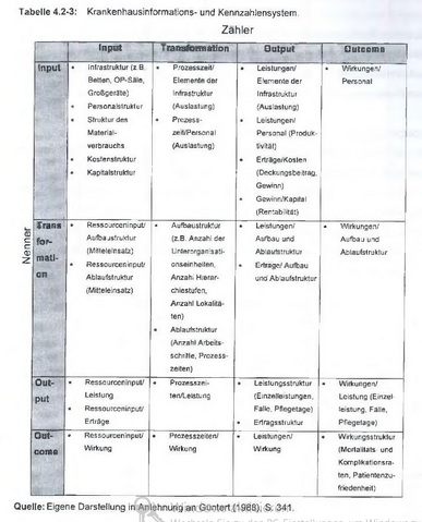 Datei:Brueggermann Tab 4-2-3.png