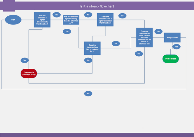 File:000stompchart.png