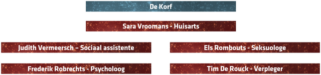 File:MedewerkersDeKorf.png