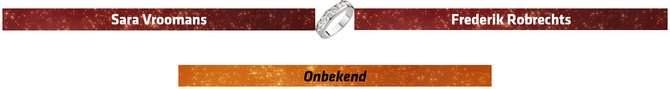 StamboomFrederikRobrechts