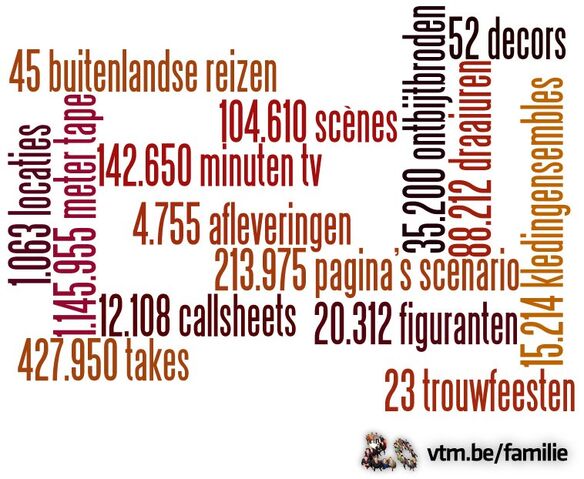 File:20JaarFamilieCijfers.jpg