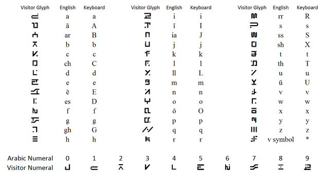 File:Visitor Language.png